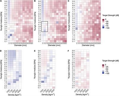 Determination of Optimal Acoustic Passive Reflectors to Reduce Bycatch of Odontocetes in Gillnets